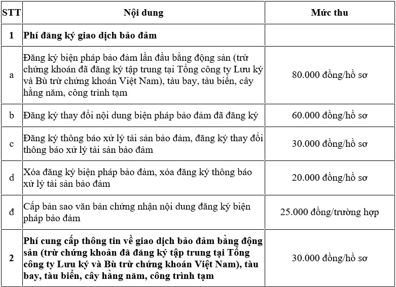 mức phí