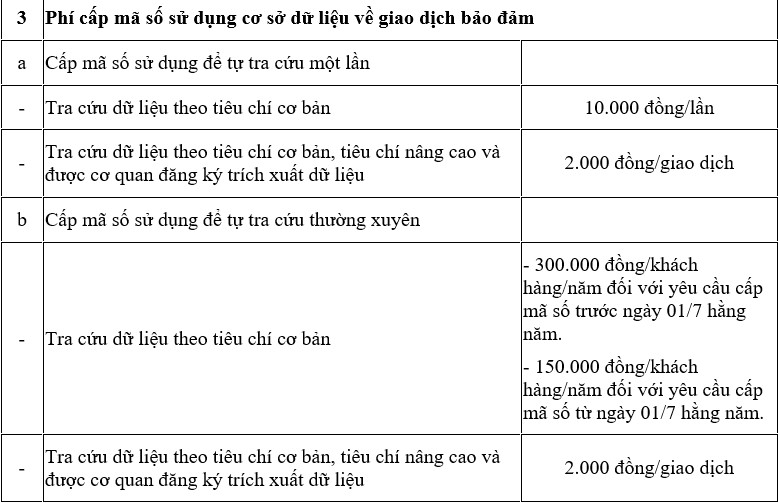 mức phí 2