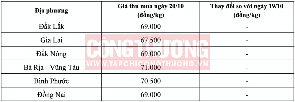 Giá tiêu hôm nay CWIN ✅ Nhà cái cờ bạc trực tuyến tốt nhất và Thương hiệu uy tín