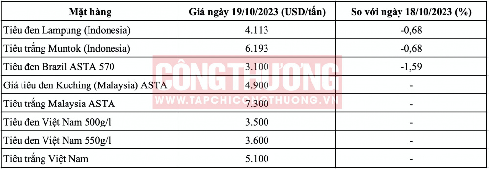 Giá tiêu hôm nay CWIN ✅ Nhà cái cờ bạc trực tuyến tốt nhất và Thương hiệu uy tín