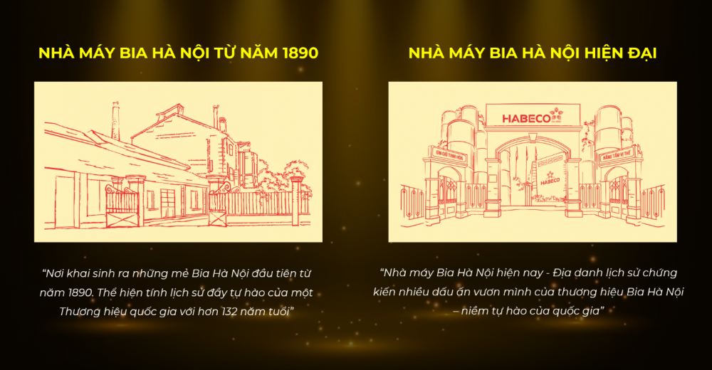 Bia Hà Nội
