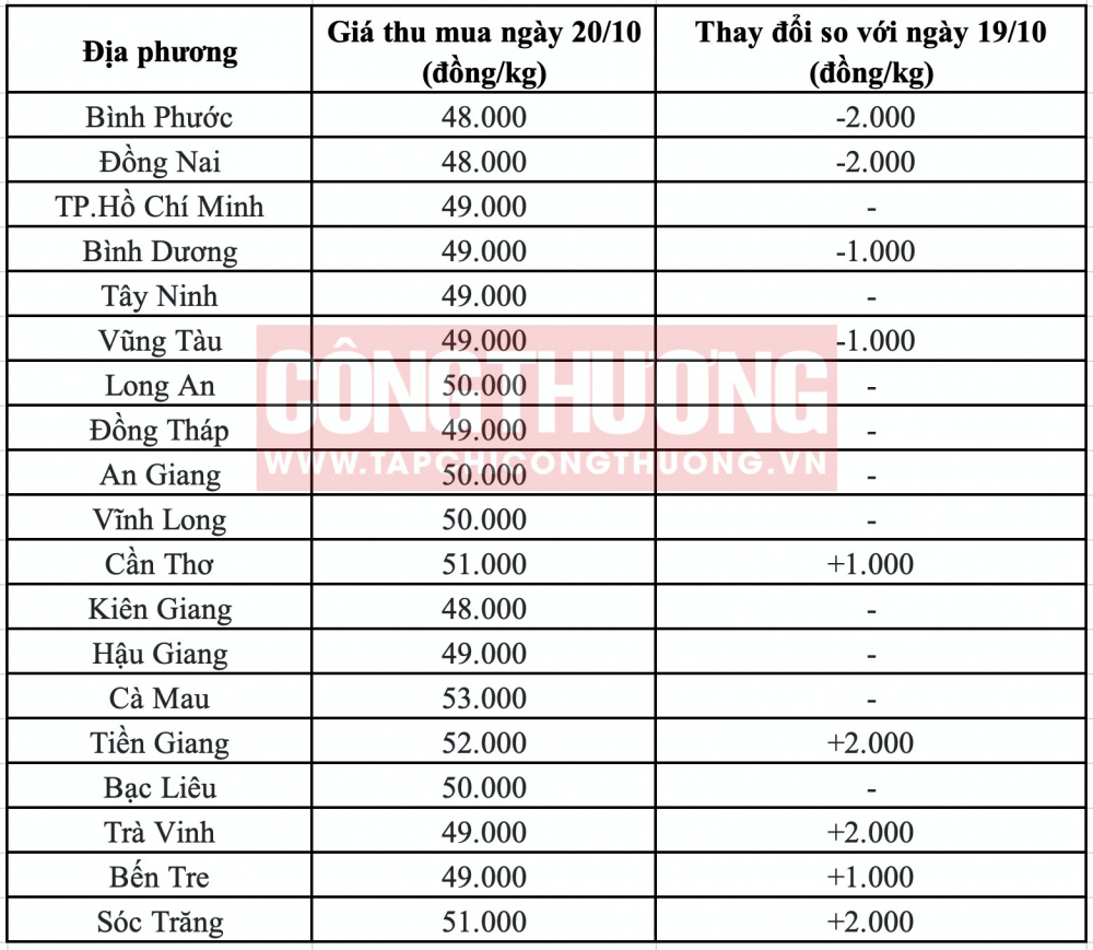 Giá heo hơi hôm nay tại miền Nam CWIN ✅ Nhà cái cờ bạc trực tuyến tốt nhất và Thương hiệu uy tín