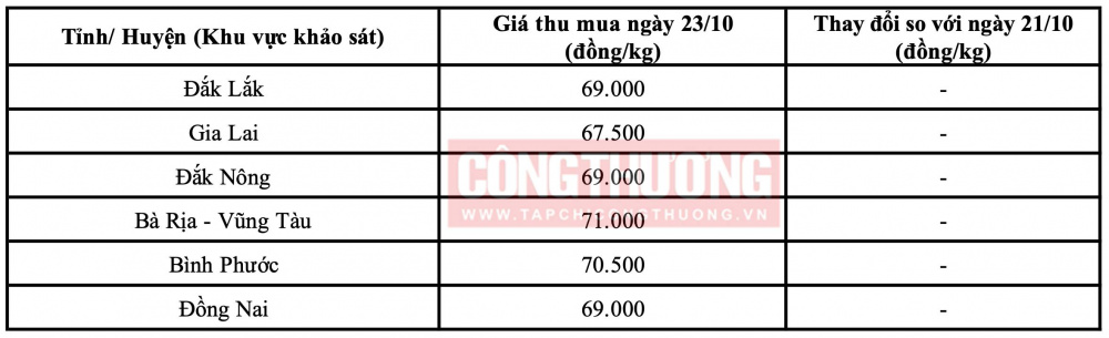 Giá tiêu hôm nay CWIN ✅ Nhà cái cờ bạc trực tuyến tốt nhất và Thương hiệu uy tín