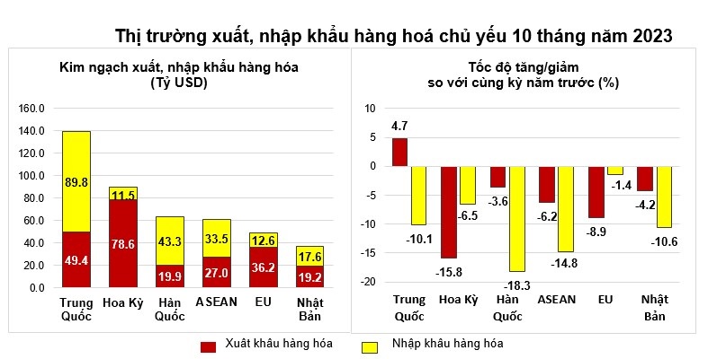 thị trường xuất, Cwin com sòng bạc trực tuyến