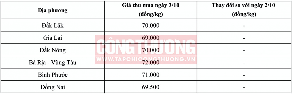 Giá tiêu hôm nay CWIN ✅ Nhà cái cờ bạc trực tuyến tốt nhất và Thương hiệu uy tín