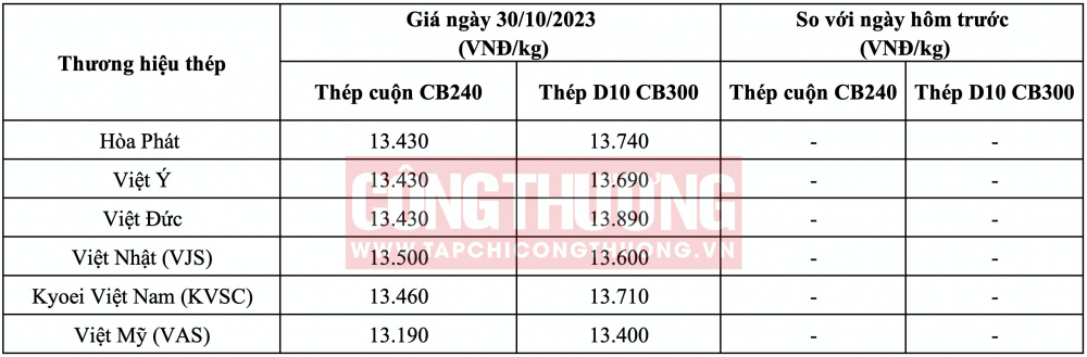 Giá thép hôm nay miền Bắc CWIN ✅ Nhà cái cờ bạc trực tuyến tốt nhất và Thương hiệu uy tín