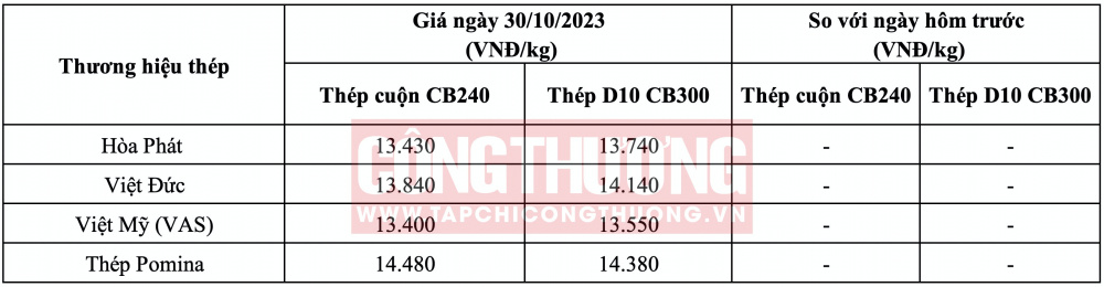 Giá thép hôm nay tại miền Trung CWIN ✅ Nhà cái cờ bạc trực tuyến tốt nhất và Thương hiệu uy tín