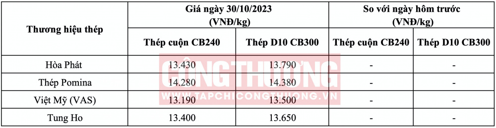 Giá thép hôm nay tại miền Nam CWIN ✅ Nhà cái cờ bạc trực tuyến tốt nhất và Thương hiệu uy tín