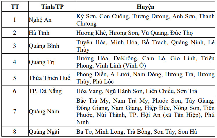 Các tỉnh cảnh báo lũ quét