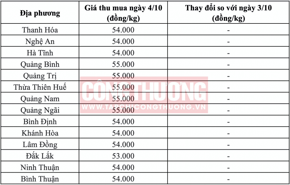 Giá heo hơi hôm nay tại miền Trung CWIN ✅ Nhà cái cờ bạc trực tuyến tốt nhất và Thương hiệu uy tín