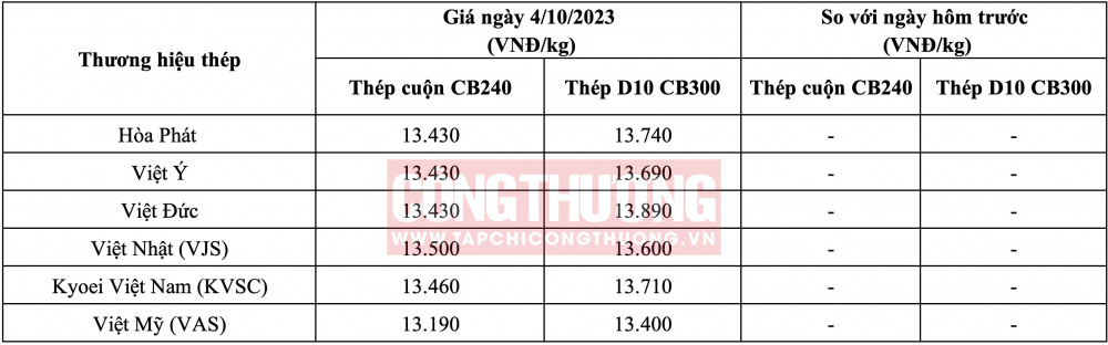 Giá thép hôm nay tại miền Bắc CWIN ✅ Nhà cái cờ bạc trực tuyến tốt nhất và Thương hiệu uy tín