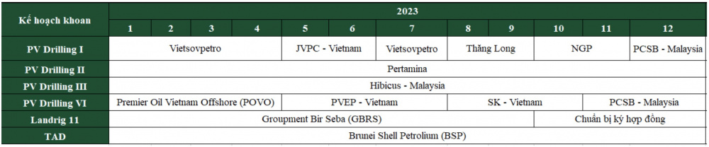 Giàn khoan PV Drilling