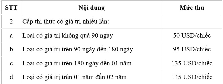 thu phí nhập cảnh