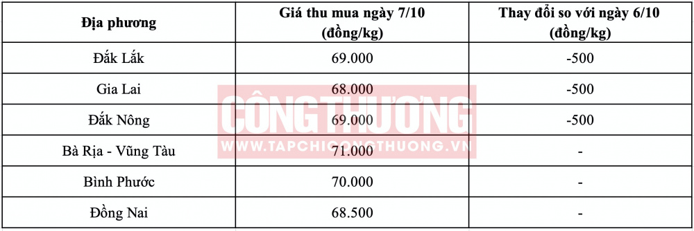Giá tiêu hôm nay CWIN ✅ Nhà cái cờ bạc trực tuyến tốt nhất và Thương hiệu uy tín