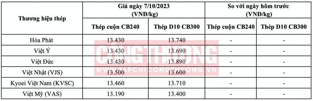 Giá thép hôm nay miền Bắc CWIN ✅ Nhà cái cờ bạc trực tuyến tốt nhất và Thương hiệu uy tín