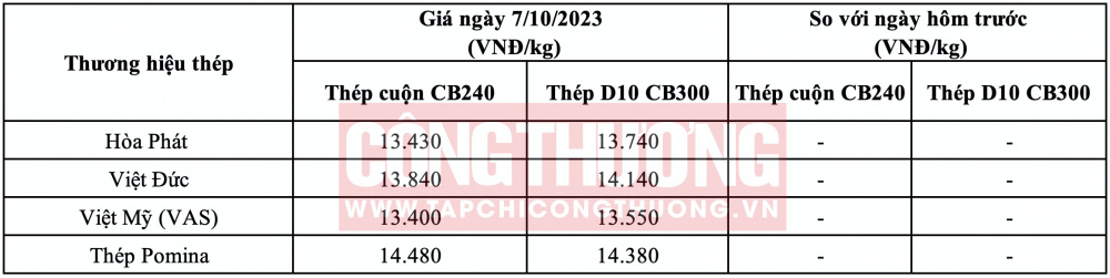 Giá thép hôm nay tại miền Trung CWIN ✅ Nhà cái cờ bạc trực tuyến tốt nhất và Thương hiệu uy tín