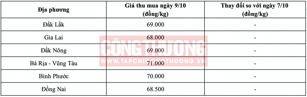 Giá tiêu hôm nay CWIN ✅ Nhà cái cờ bạc trực tuyến tốt nhất và Thương hiệu uy tín