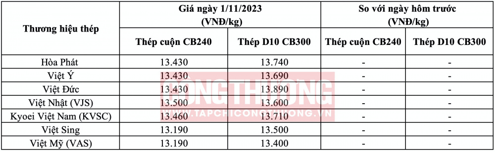 Giá thép hôm nay tại miền Bắc CWIN ✅ Nhà cái cờ bạc trực tuyến tốt nhất và Thương hiệu uy tín
