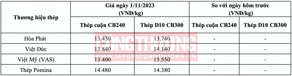Giá thép hôm nay tại miền Trung CWIN ✅ Nhà cái cờ bạc trực tuyến tốt nhất và Thương hiệu uy tín