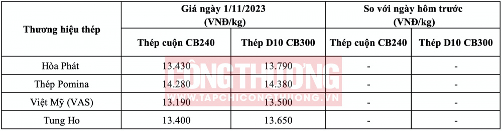 Giá thép hôm nay tại miền Trung CWIN ✅ Nhà cái cờ bạc trực tuyến tốt nhất và Thương hiệu uy tín