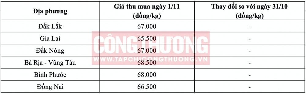 Giá tiêu hôm nay CWIN ✅ Nhà cái cờ bạc trực tuyến tốt nhất và Thương hiệu uy tín