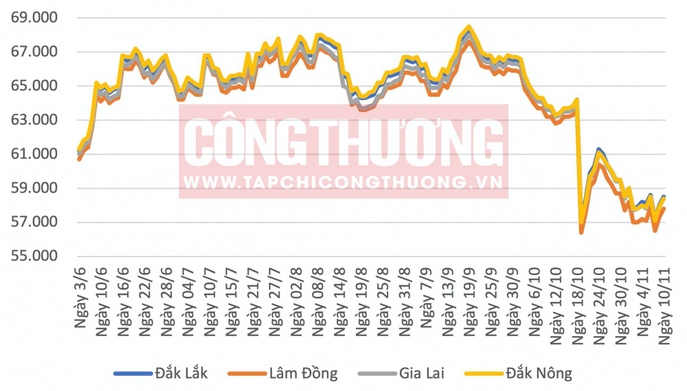 Giá cà phê hôm nay CWIN ✅ Nhà cái cờ bạc trực tuyến tốt nhất và Thương hiệu uy tín
