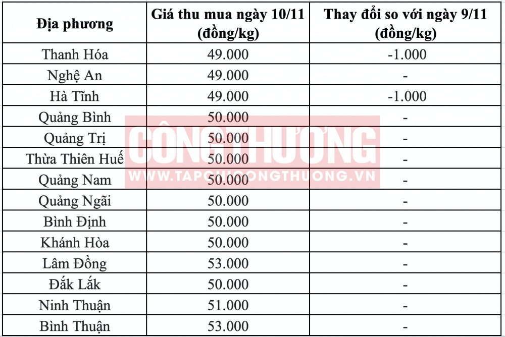 Giá heo hơi hôm nay tại miền Trung CWIN ✅ Nhà cái cờ bạc trực tuyến tốt nhất và Thương hiệu uy tín