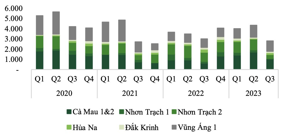 Cơ cấu điện PV Power
