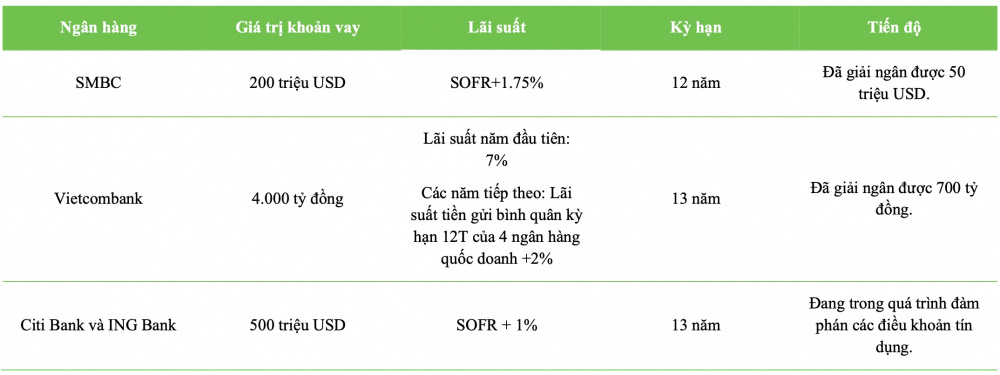 Thu xếp vốn