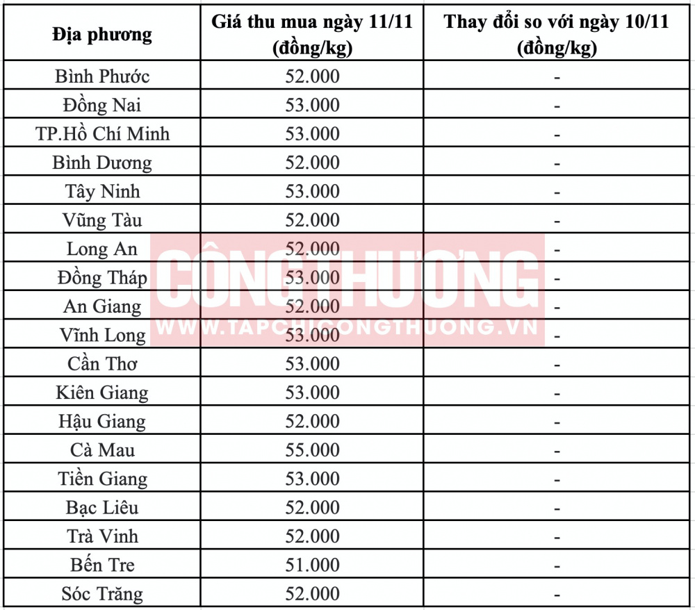 Giá heo hơi hôm nay tại miền Nam CWIN ✅ Nhà cái cờ bạc trực tuyến tốt nhất và Thương hiệu uy tín