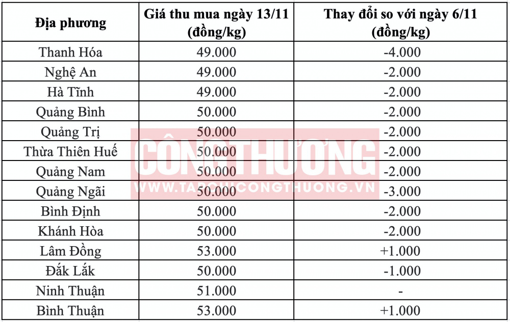 Giá heo hơi hôm nay tại miền Trung CWIN ✅ Nhà cái cờ bạc trực tuyến tốt nhất và Thương hiệu uy tín