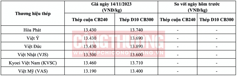 Giá thép hôm nay tại miền Bắc CWIN ✅ Nhà cái cờ bạc trực tuyến tốt nhất và Thương hiệu uy tín
