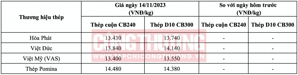 Giá thép hôm nay tại miền Trung CWIN ✅ Nhà cái cờ bạc trực tuyến tốt nhất và Thương hiệu uy tín