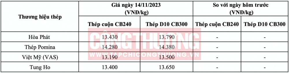 Giá thép hôm nay tại miền Nam CWIN ✅ Nhà cái cờ bạc trực tuyến tốt nhất và Thương hiệu uy tín