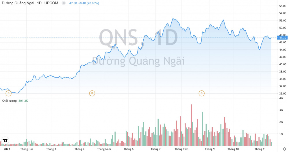 Đường Quảng Ngãi