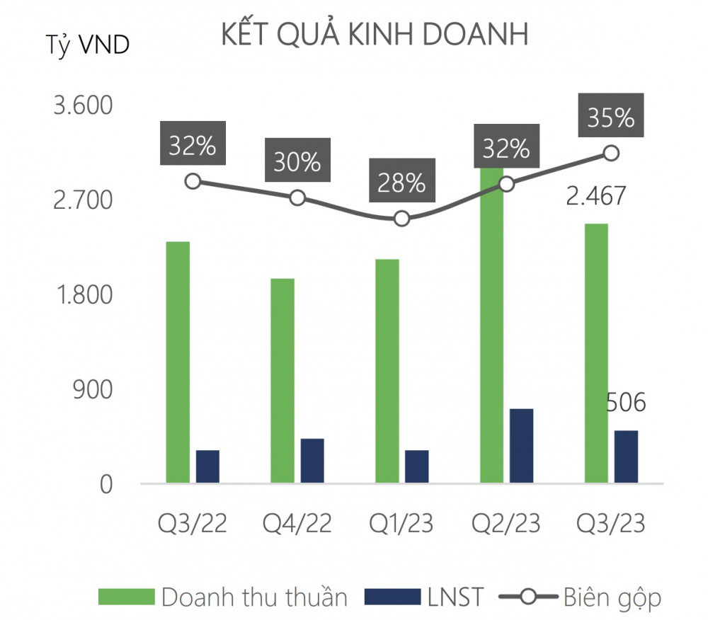 Đường Quảng Ngãi