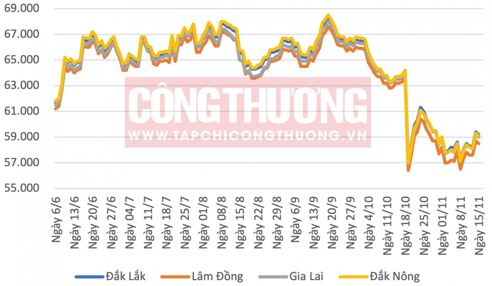 Giá cà phê hôm nay CWIN ✅ Nhà cái cờ bạc trực tuyến tốt nhất và Thương hiệu uy tín
