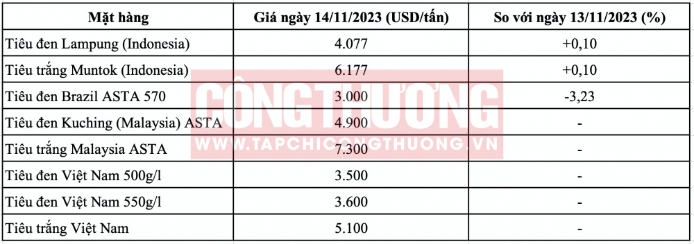 Giá tiêu hôm nay CWIN ✅ Nhà cái cờ bạc trực tuyến tốt nhất và Thương hiệu uy tín