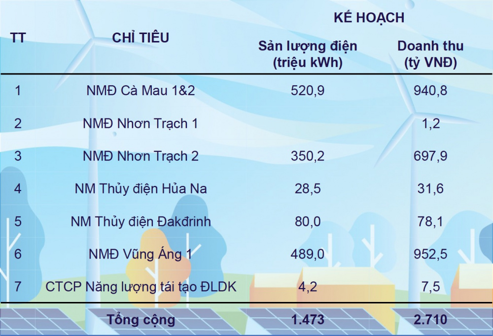 Kế hoạch PV Power