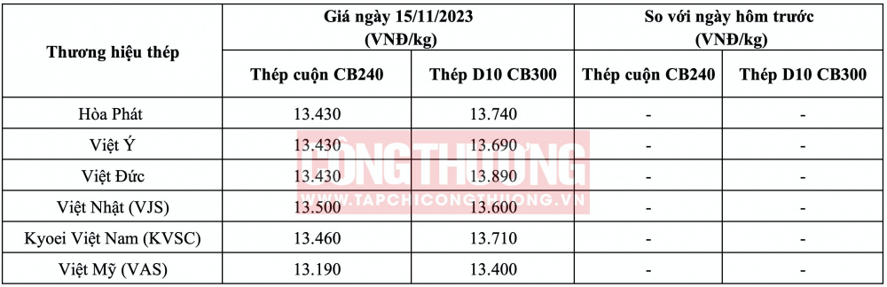Giá thép hôm nay tại miền Bắc CWIN ✅ Nhà cái cờ bạc trực tuyến tốt nhất và Thương hiệu uy tín