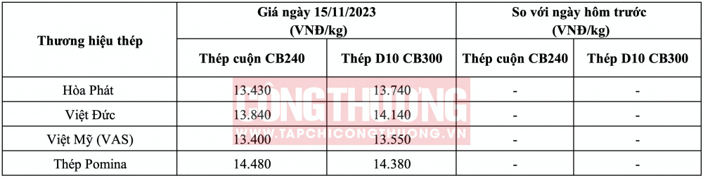 Giá thép hôm nay tại miền Trung CWIN ✅ Nhà cái cờ bạc trực tuyến tốt nhất và Thương hiệu uy tín