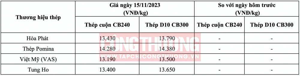 Giá thép hôm nay tại miền Nam CWIN ✅ Nhà cái cờ bạc trực tuyến tốt nhất và Thương hiệu uy tín
