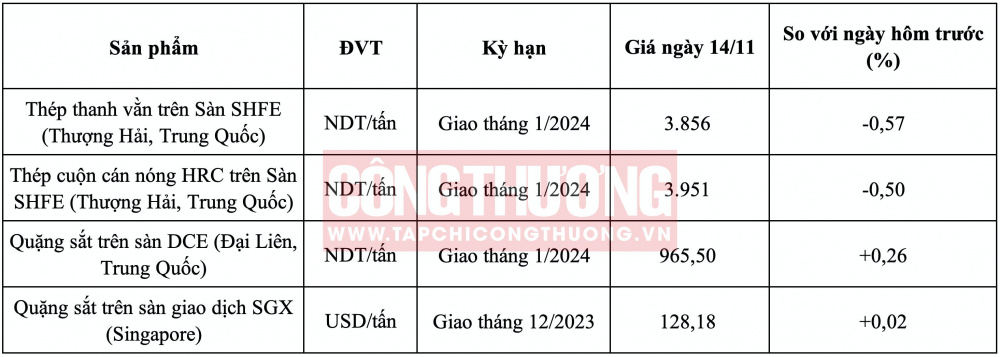 Giá thép HRC hôm nay CWIN ✅ Nhà cái cờ bạc trực tuyến tốt nhất và Thương hiệu uy tín