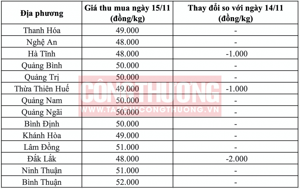 Giá heo hơi hôm nay tại miền Trung