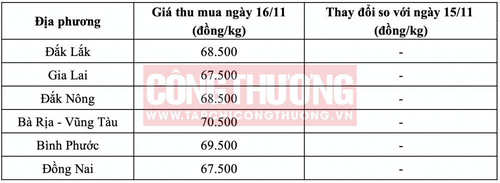 Giá tiêu hôm nay tại Tây Nguyên CWIN ✅ Nhà cái cờ bạc trực tuyến tốt nhất và Thương hiệu uy tín