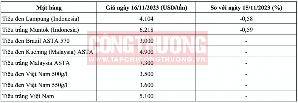 Giá tiêu hôm nay