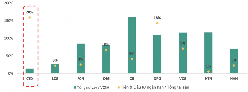 Xây dựng Coteccons
