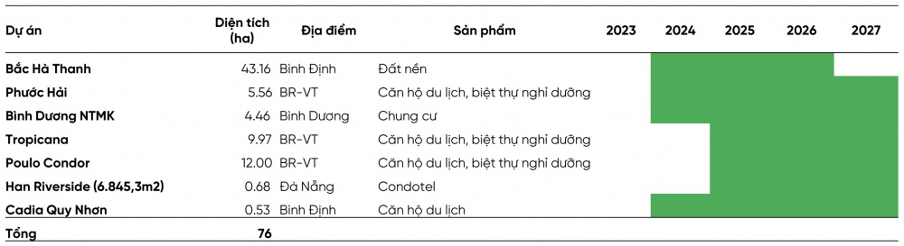 Bất động sản Phát Đạt