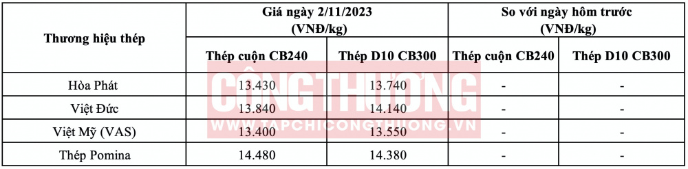 Giá thép hôm nay tại miền Trung CWIN ✅ Nhà cái cờ bạc trực tuyến tốt nhất và Thương hiệu uy tín