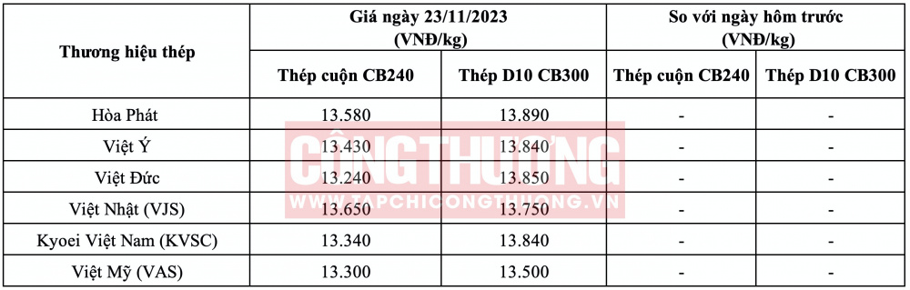 Giá thép hôm nay miền Bắc CWIN ✅ Nhà cái cờ bạc trực tuyến tốt nhất và Thương hiệu uy tín